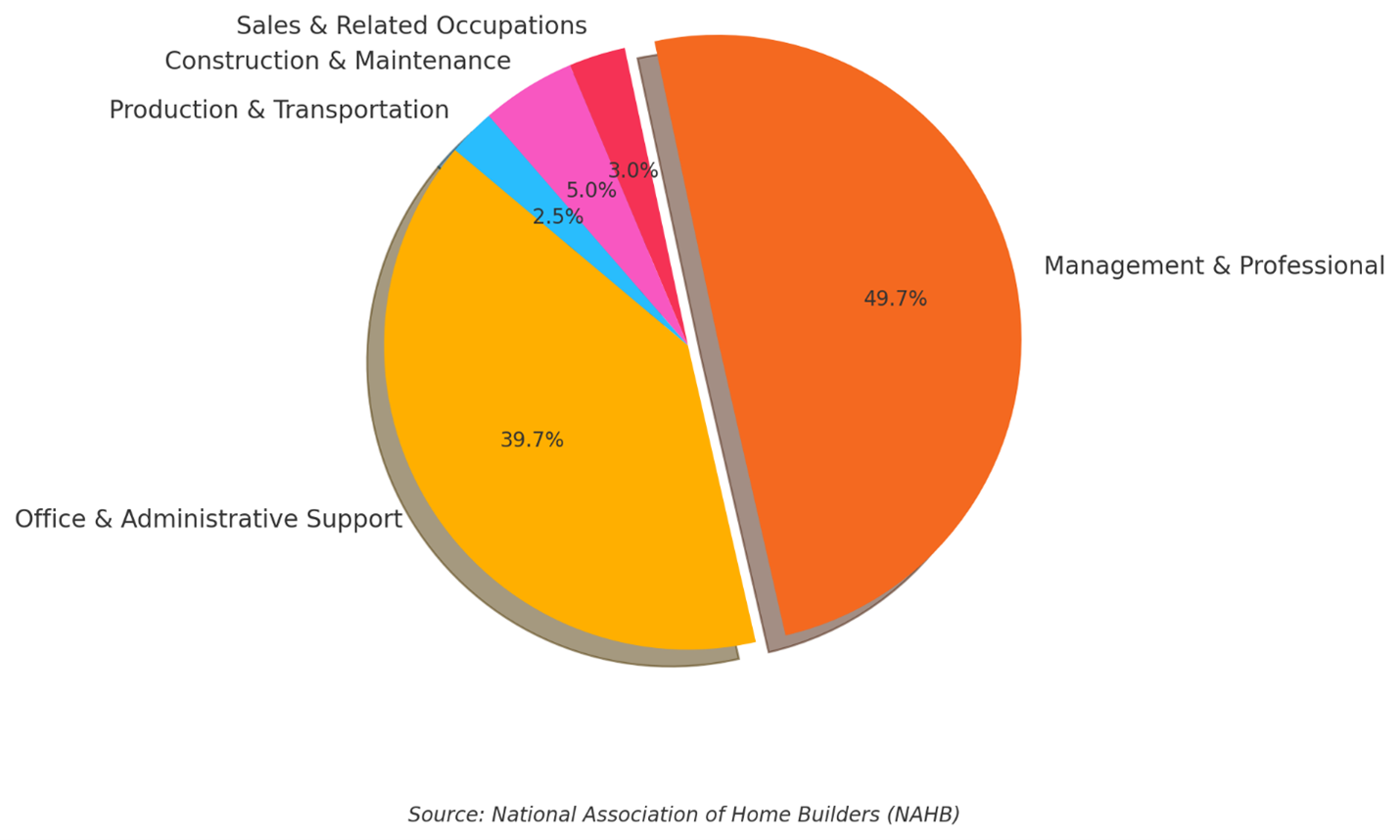 women construction chart