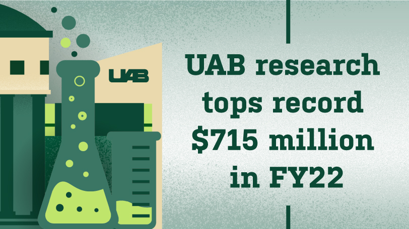 UAB research tops record $715 million in FY22