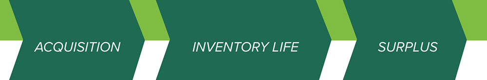 The equipment lifecycle: aquisition, inventory life, surplus. 