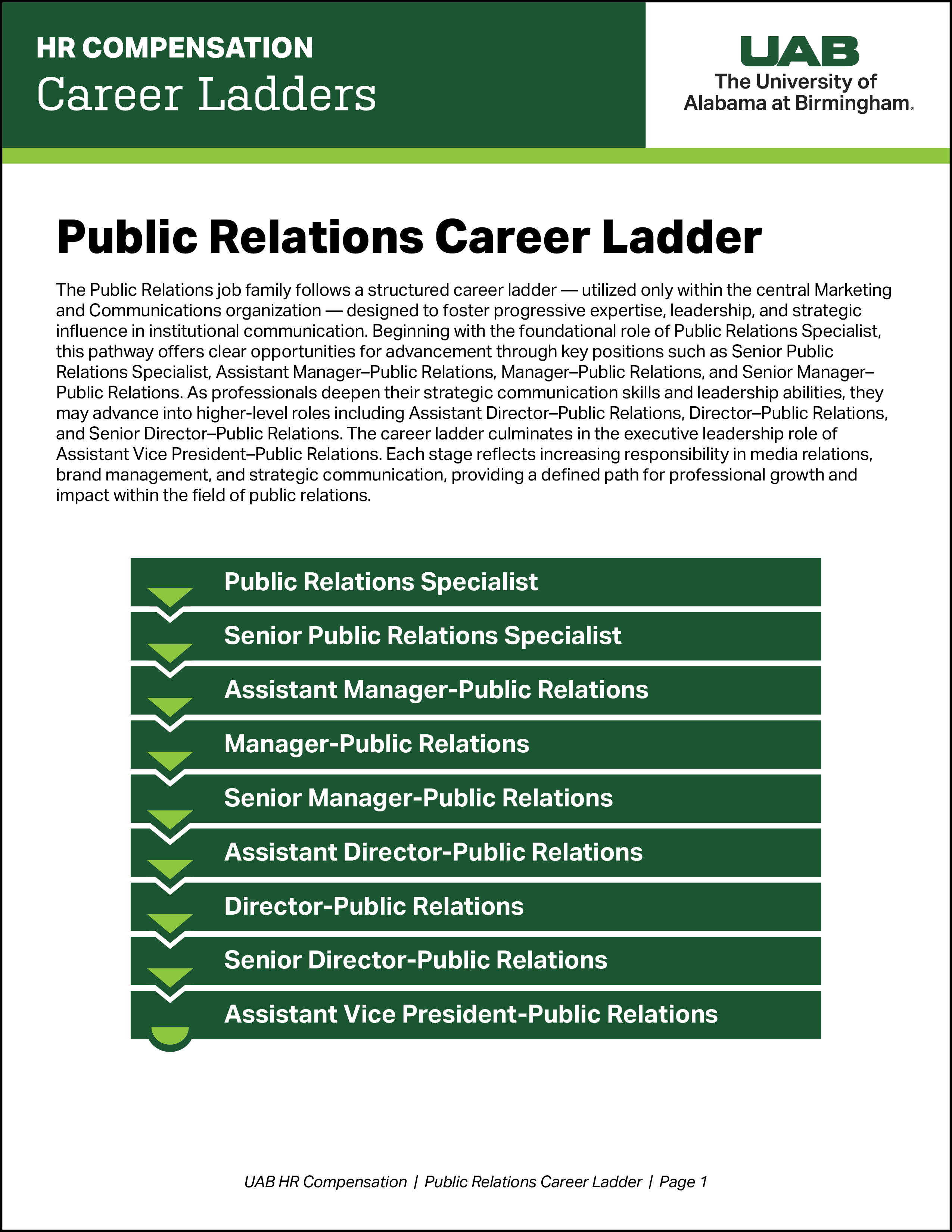 Public Relations Career Ladder