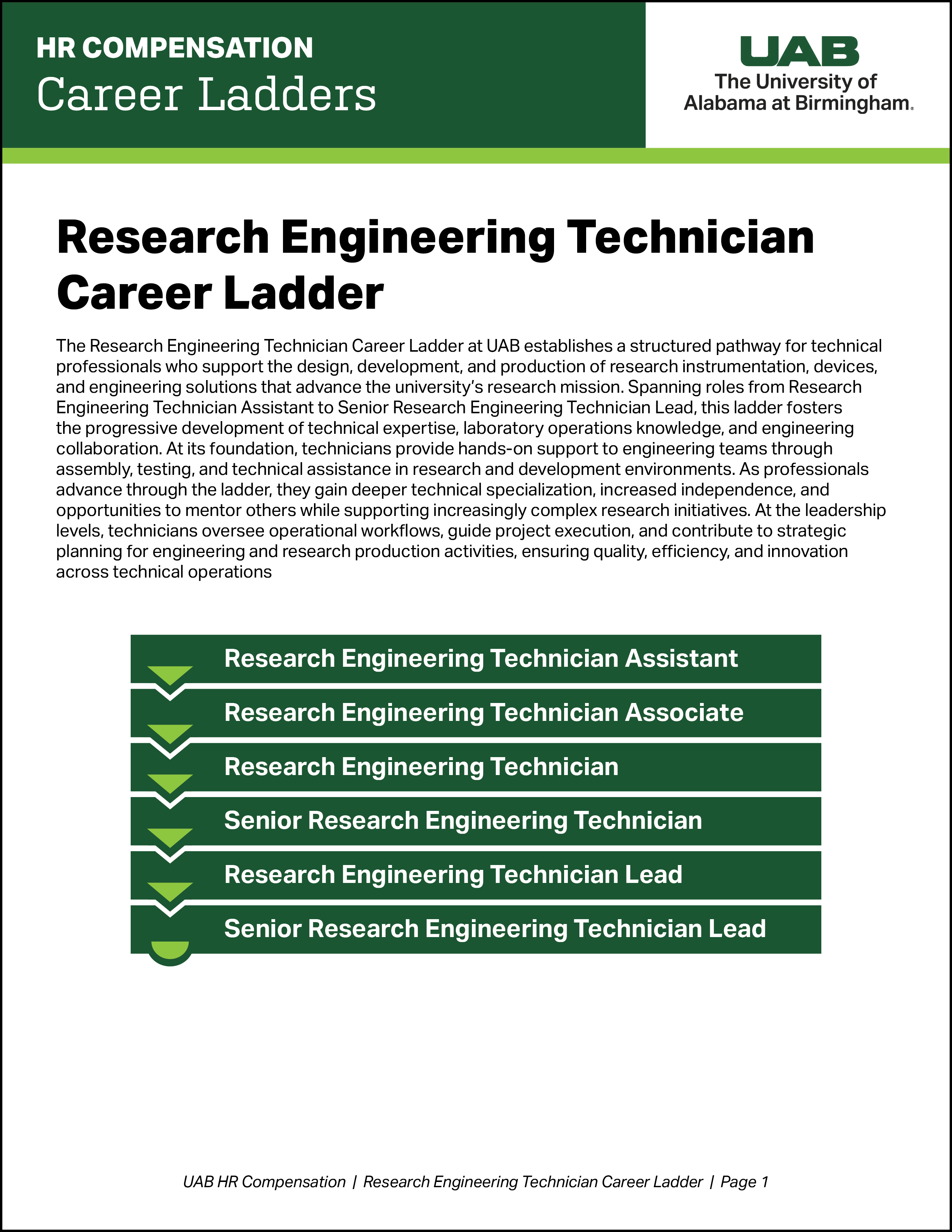 Research Engineering Technicians Career Ladder