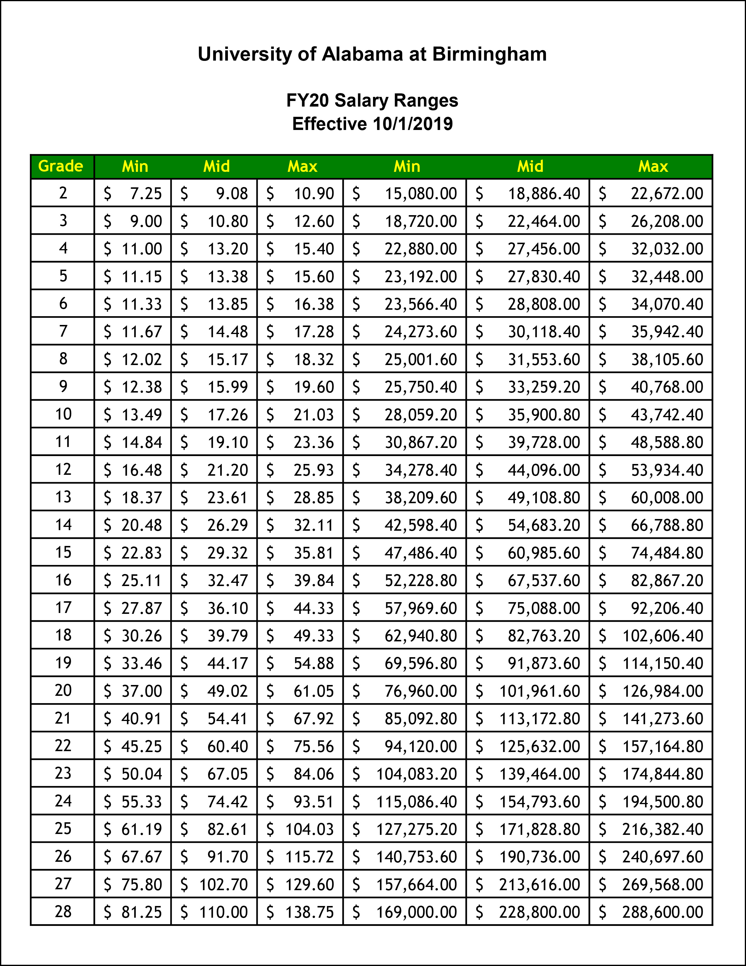 2018 Wg Pay Scale Chart