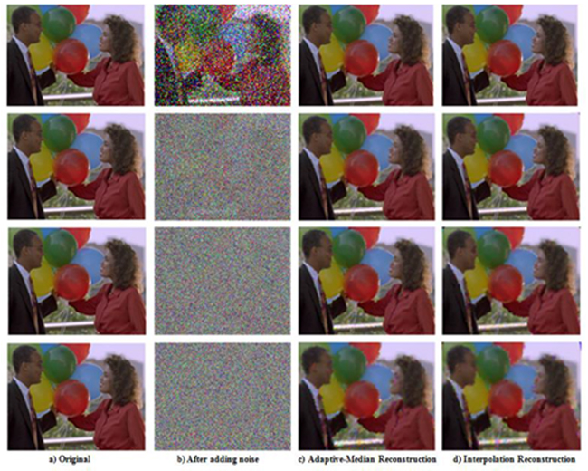 The reconstructed “balloons” image comparison.