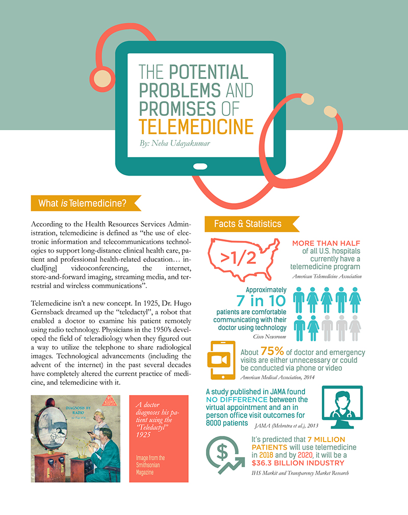 Infographic explaining telemedicine and recent facts about it