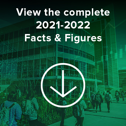 View the complete 2020-2021 Facts & Figures