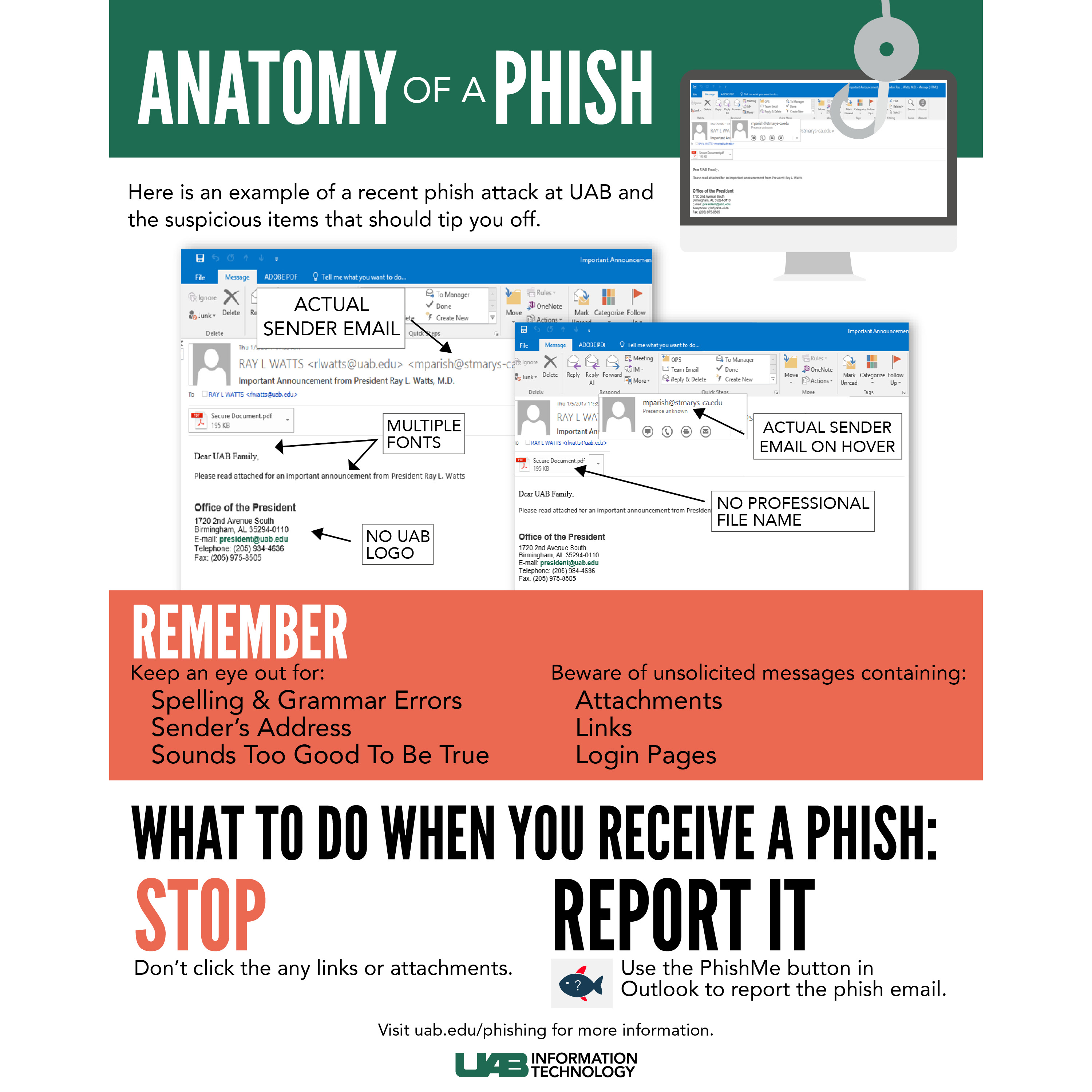 Anatomy of a phish