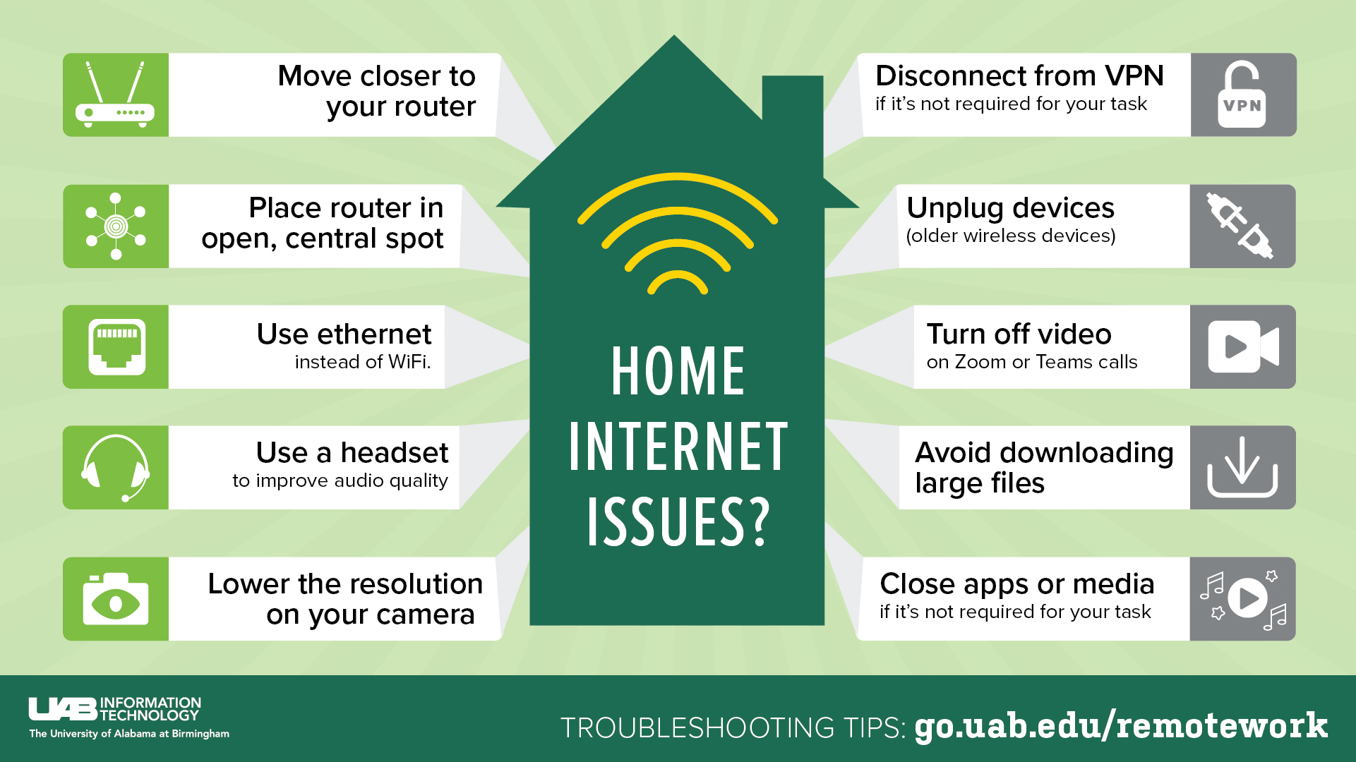 Home Internet Issues Infographic