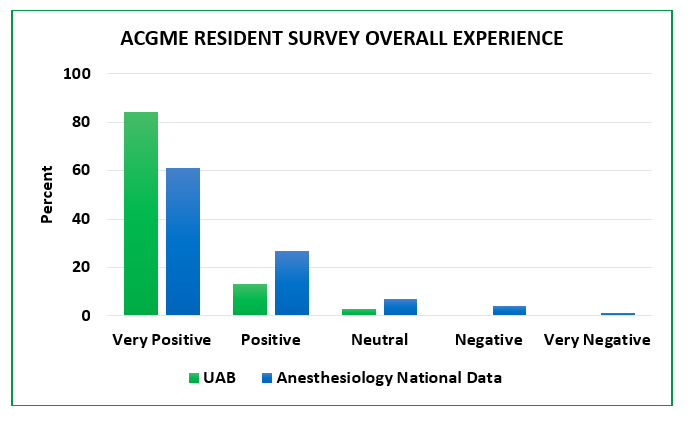 ACGME RESIDENT SURVEY