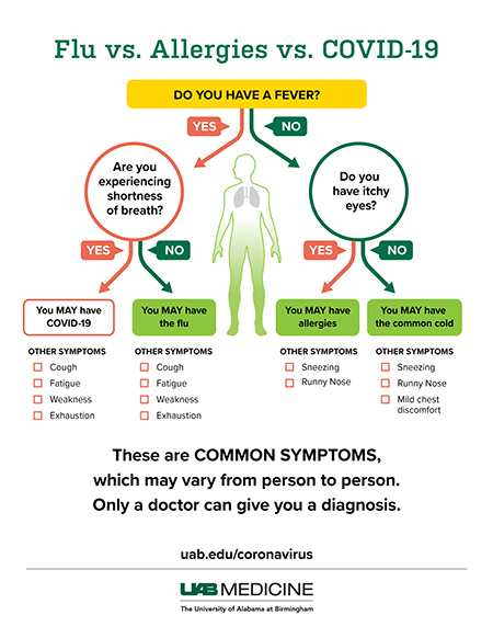 Flu is surging and 'tis the season for the common cold. UAB