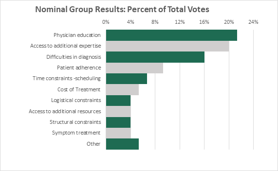 ngt results1 ipf