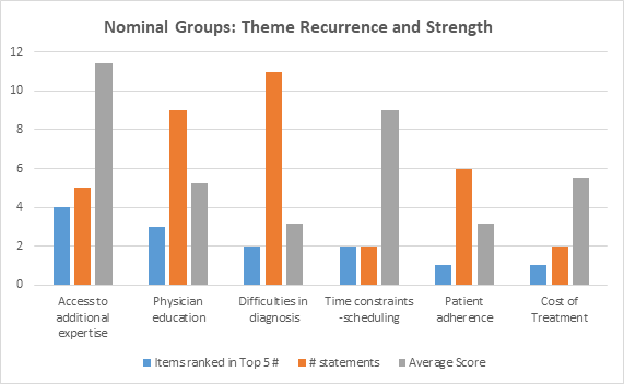 ngt results3 ipf