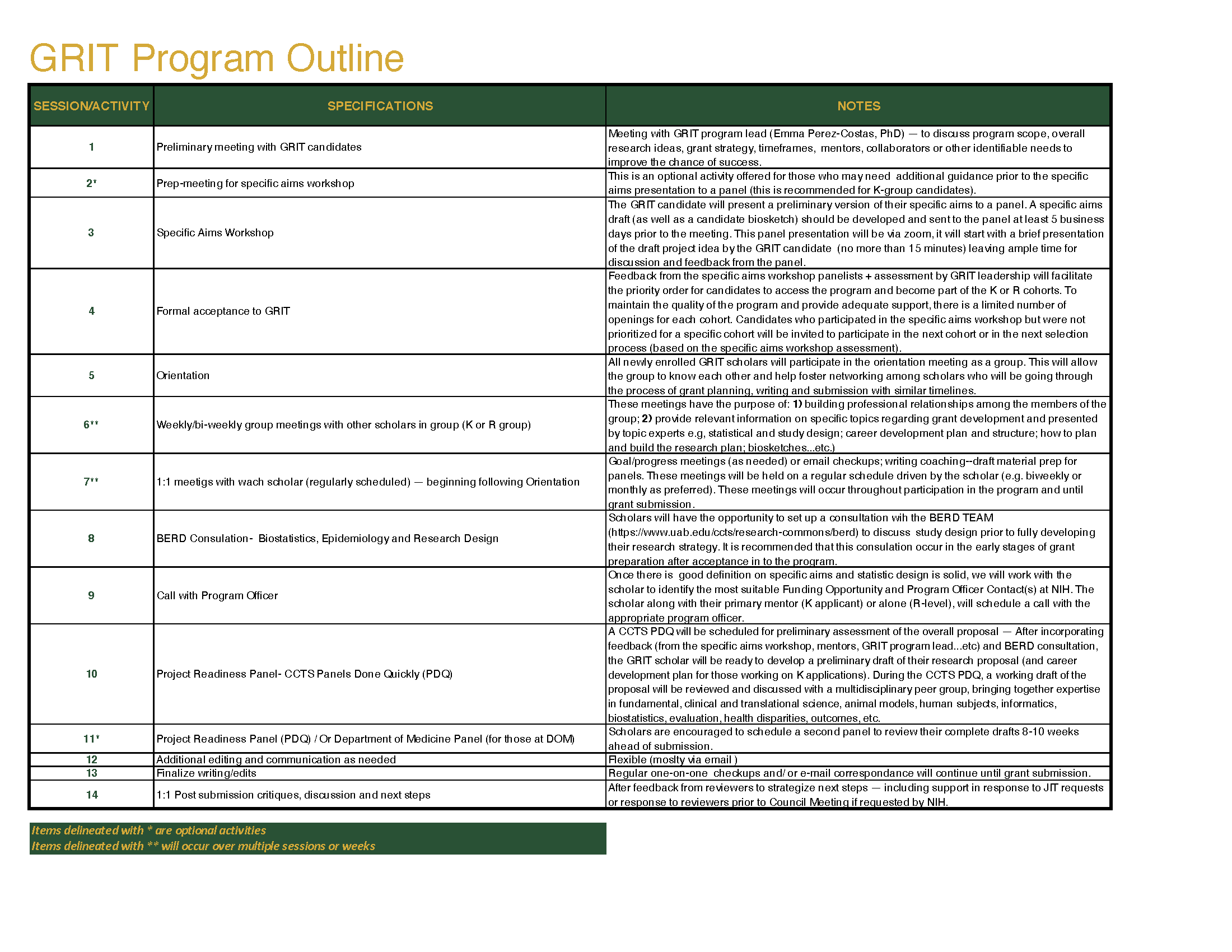 GRIT Program Outline Fall 2020