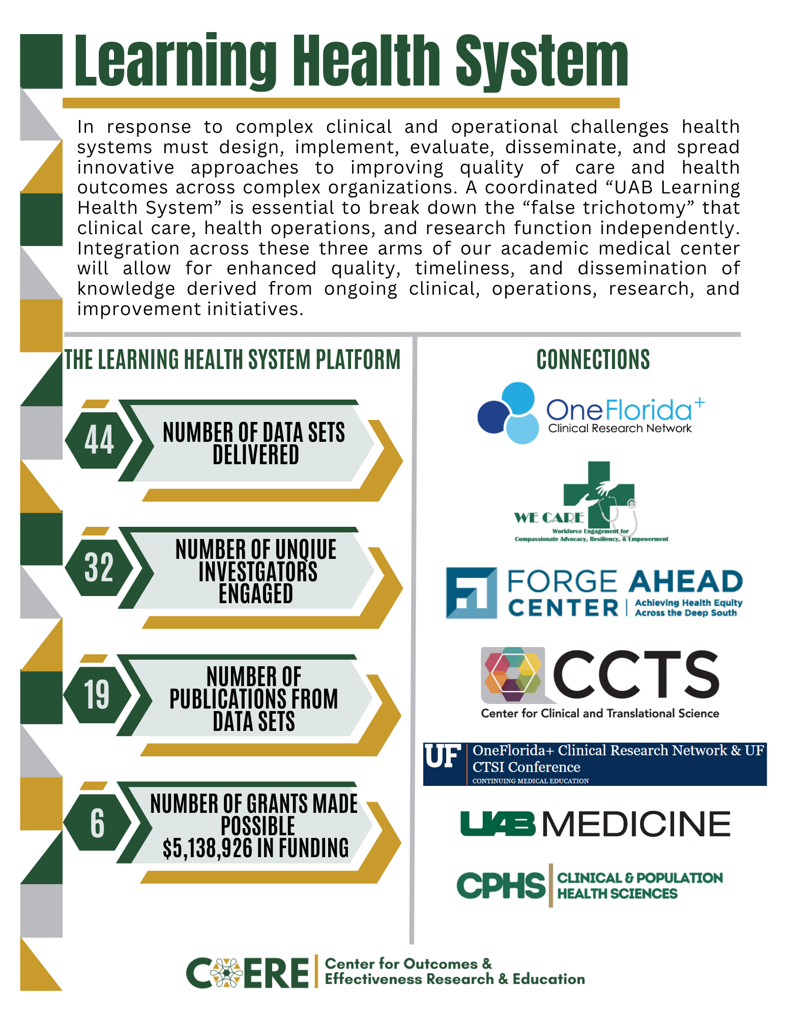 Learning Health System One Pager 2.24