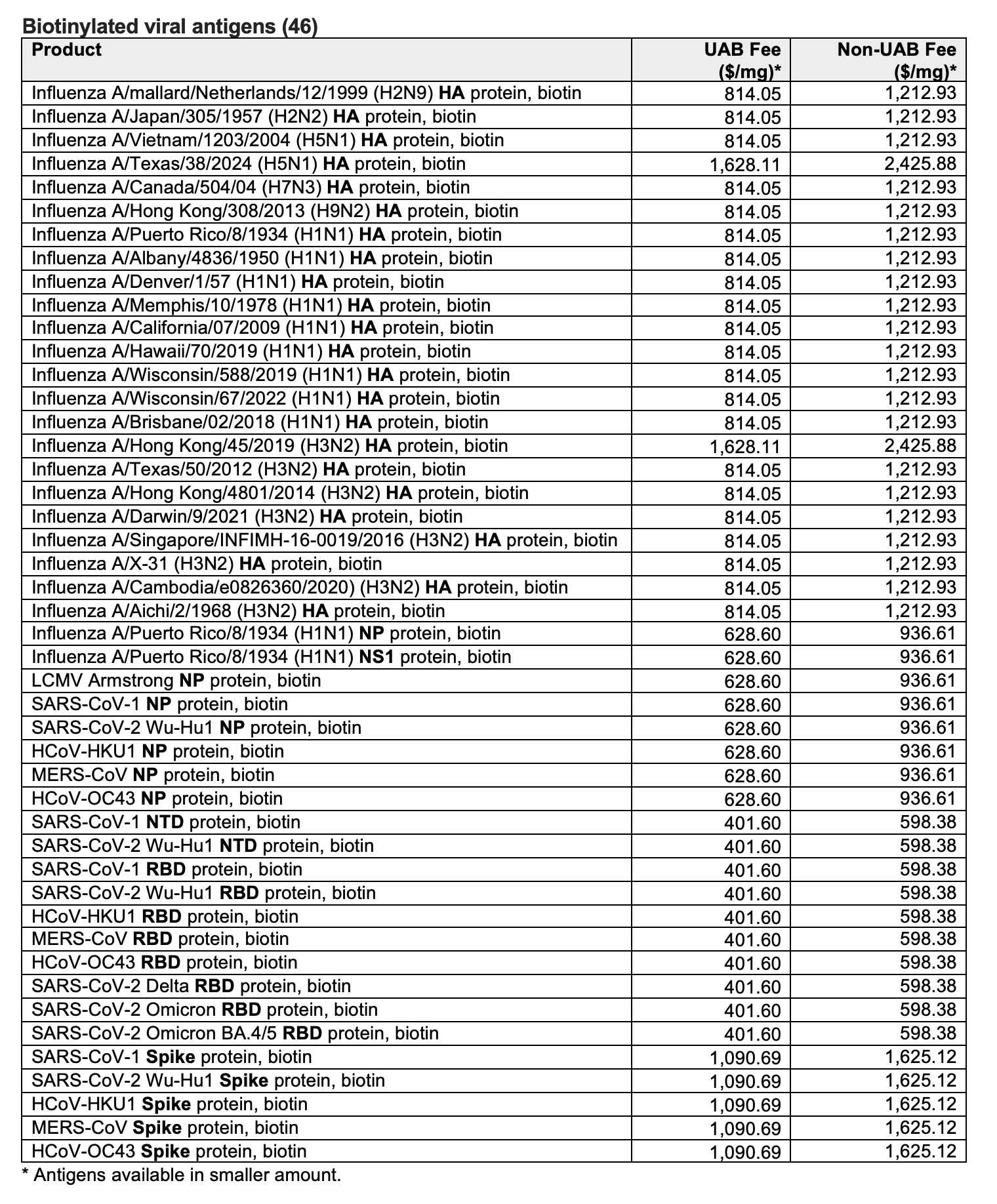 Biotinylated viral antigens fee schedule