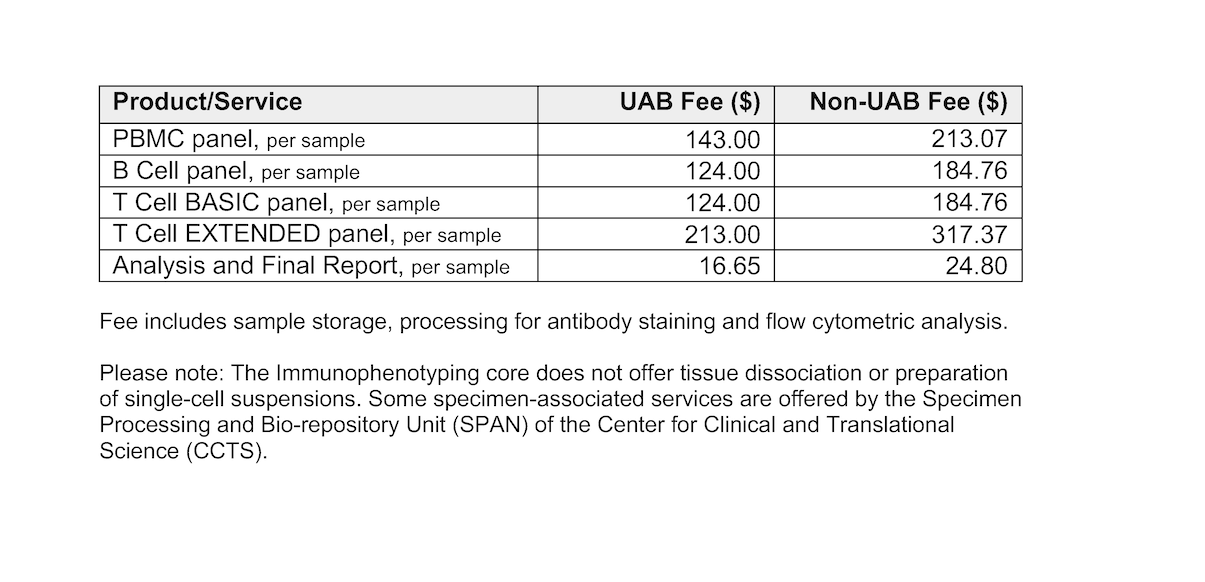 Immunophenotyping services fee schedule