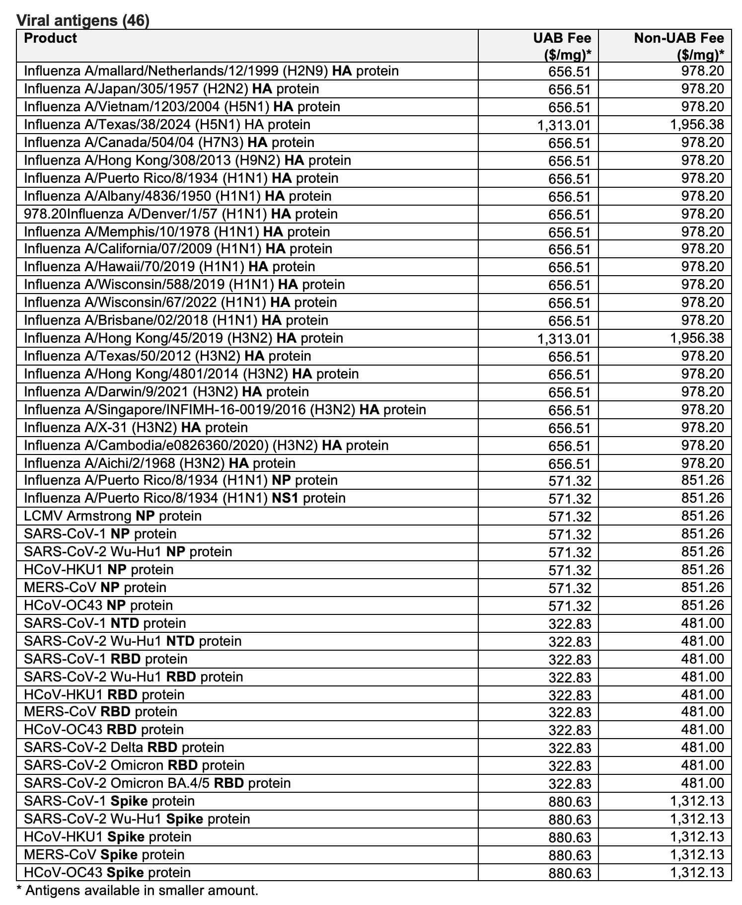 Viral antigens fee schedule