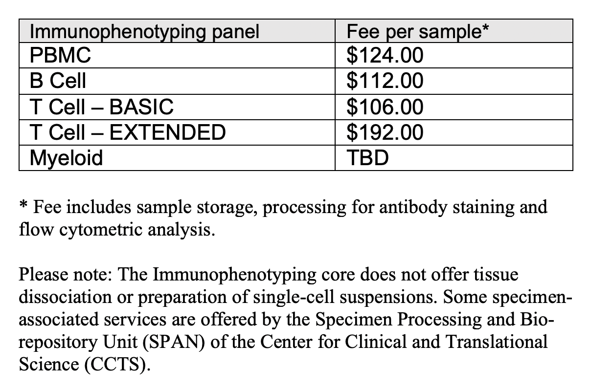 Immunophenotyping services fee schedule