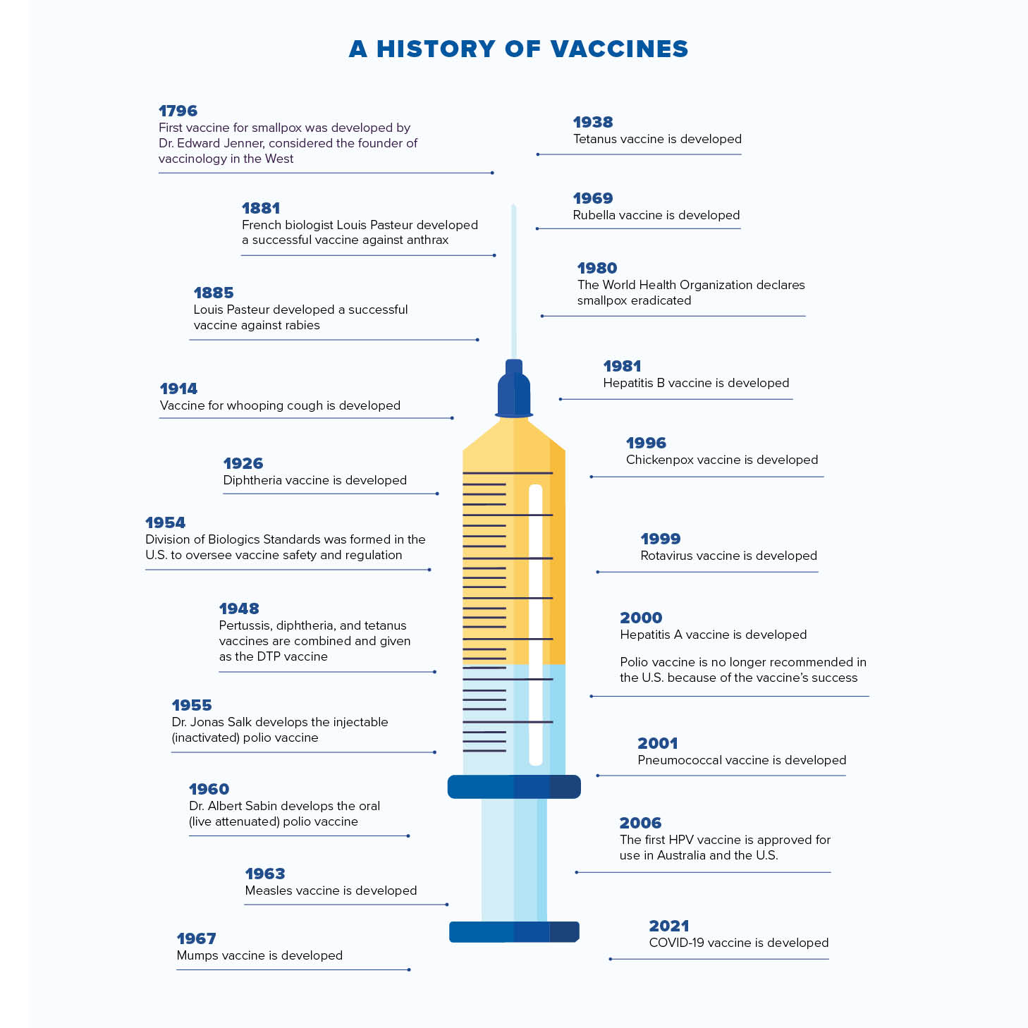 Vaccine Infographic