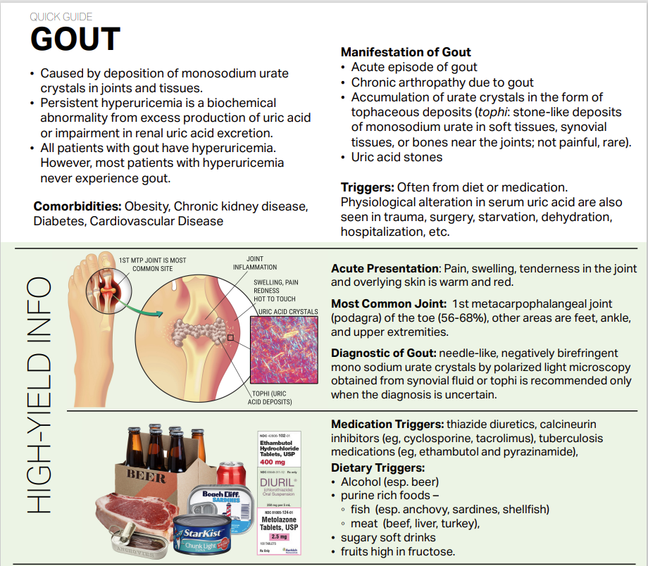 Gout information handout