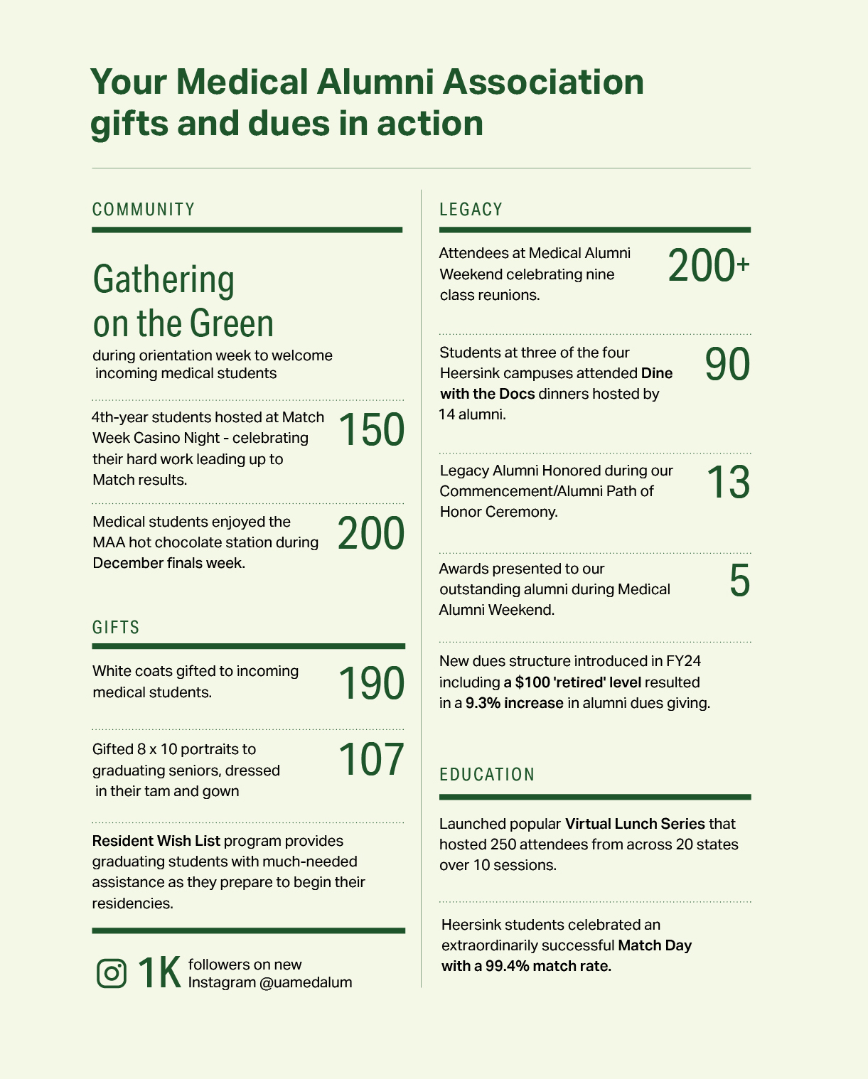 Cropped MAA Dues Graphic