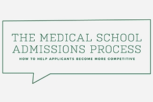 The medical school admission process: How to help applicants become more competitive