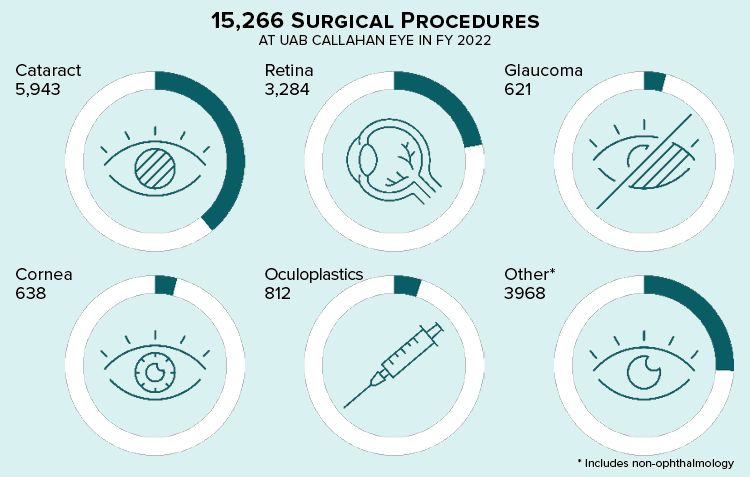 Surgery by the Numbers