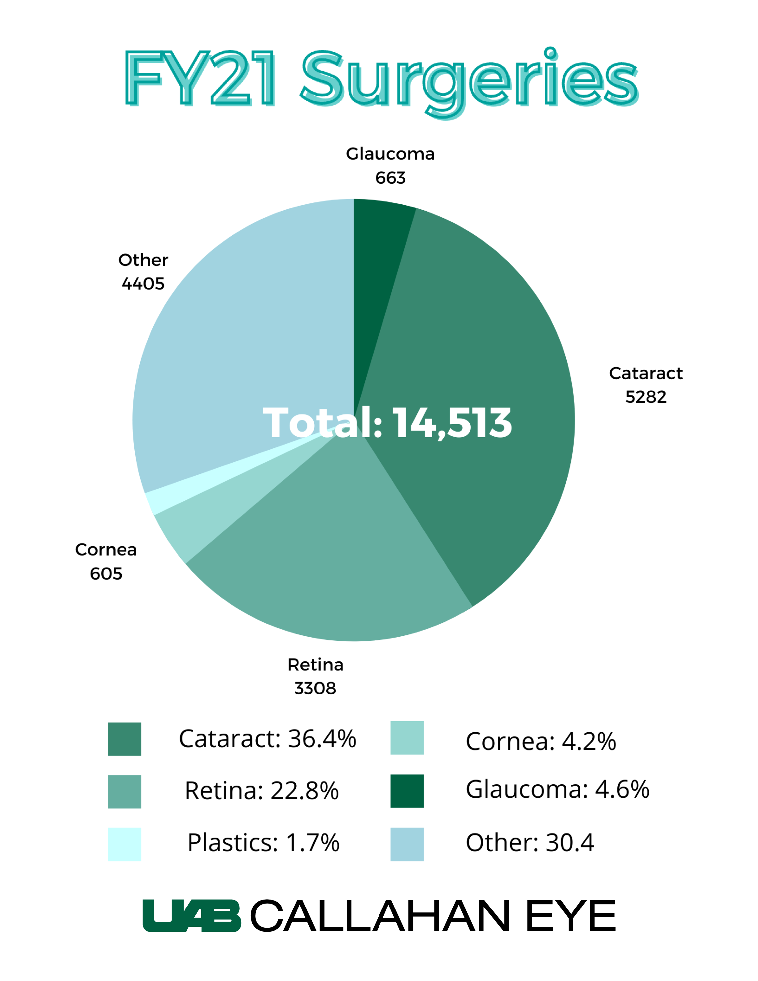 Extramural Funding By Type