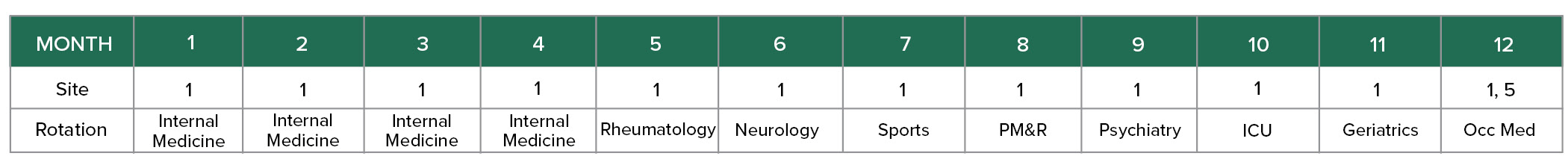 PGY-1