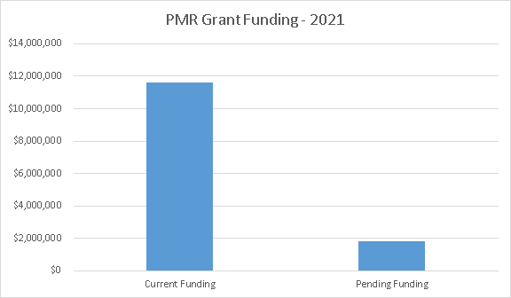PM&R Grant Funding 2021