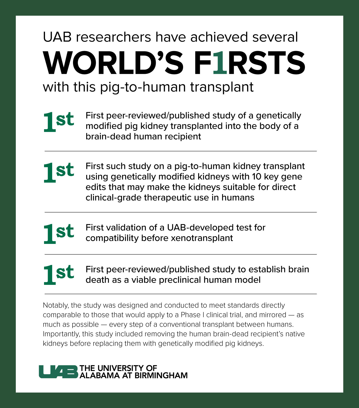 UAB announces first clinical-grade transplant of gene-edited pig kidneys  into brain-dead human - News | UAB