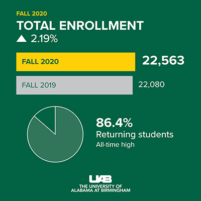 2020 Fall Enrollment UAB records 1080x1080