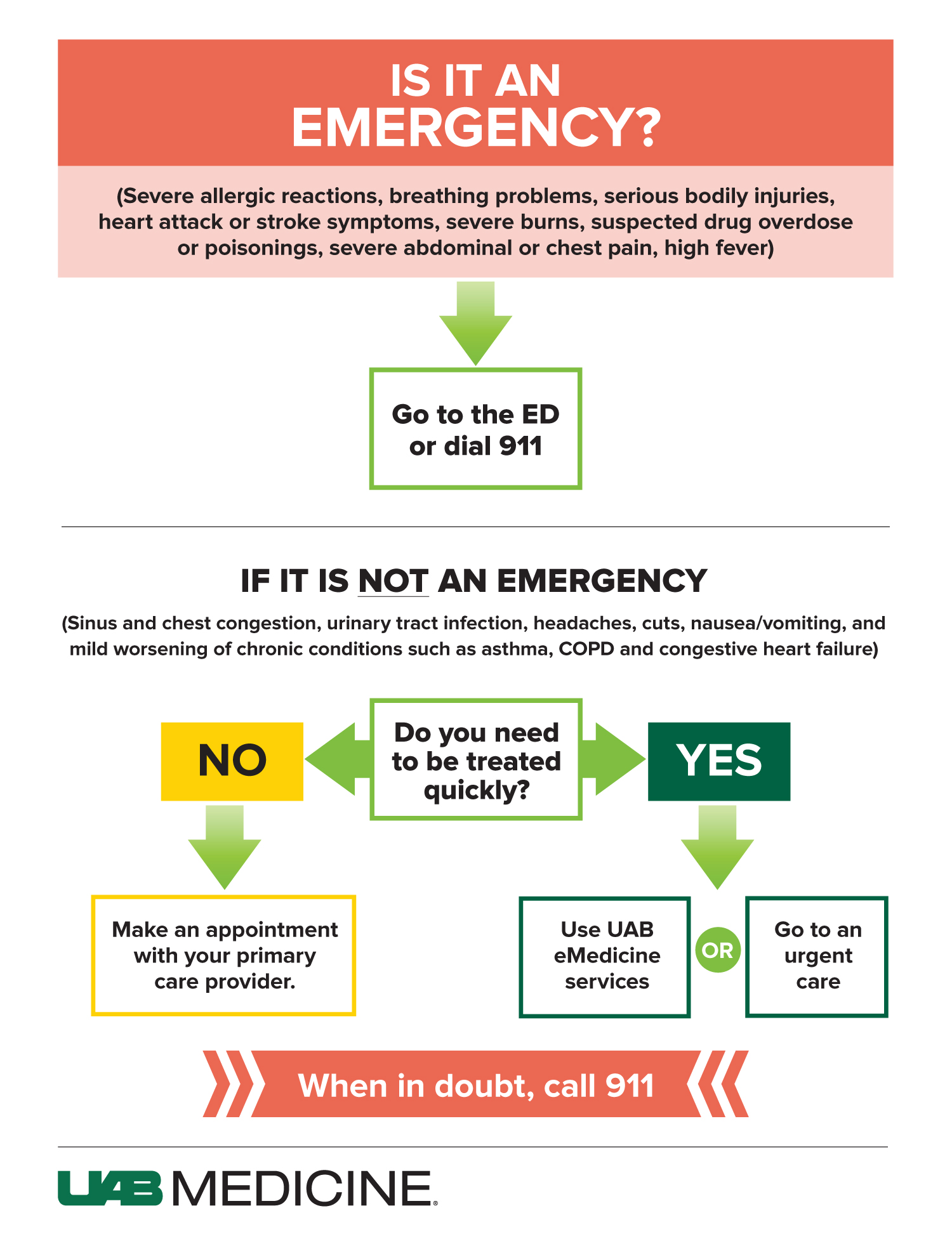 Six preventive tips to stay out of the emergency department - News