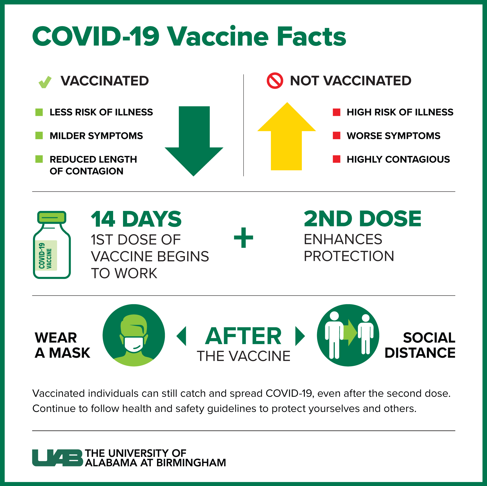 Can I still get COVID 20 after getting vaccinated   News   UAB