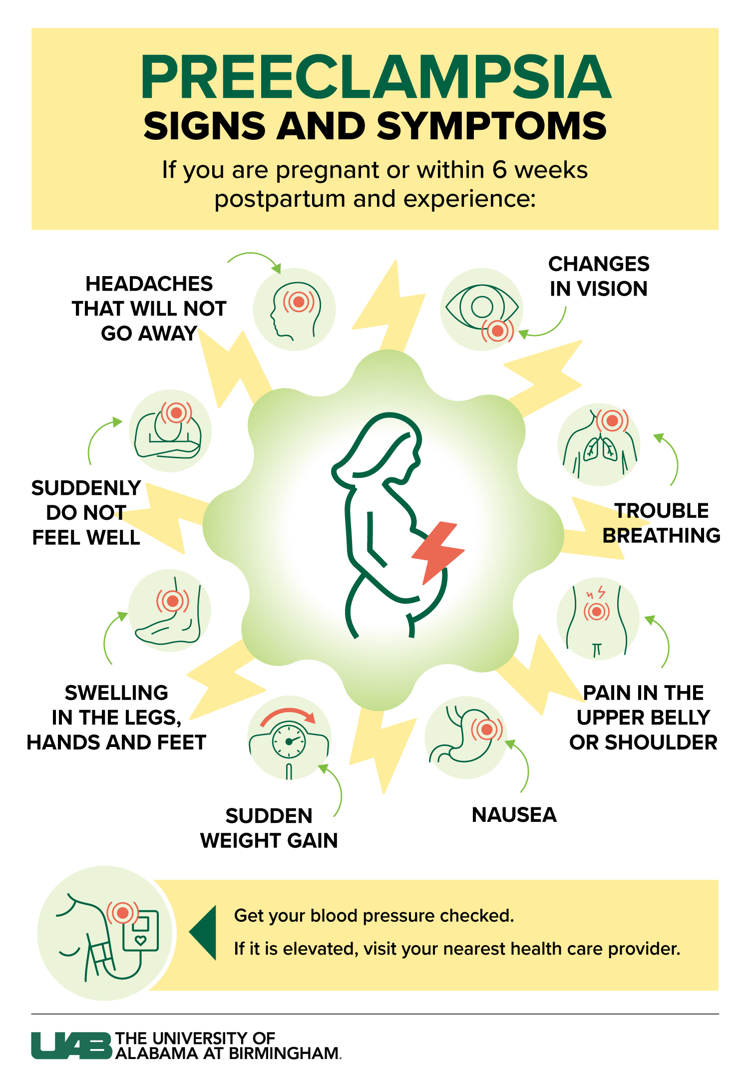 Preeclampsia signs and symptoms graphic