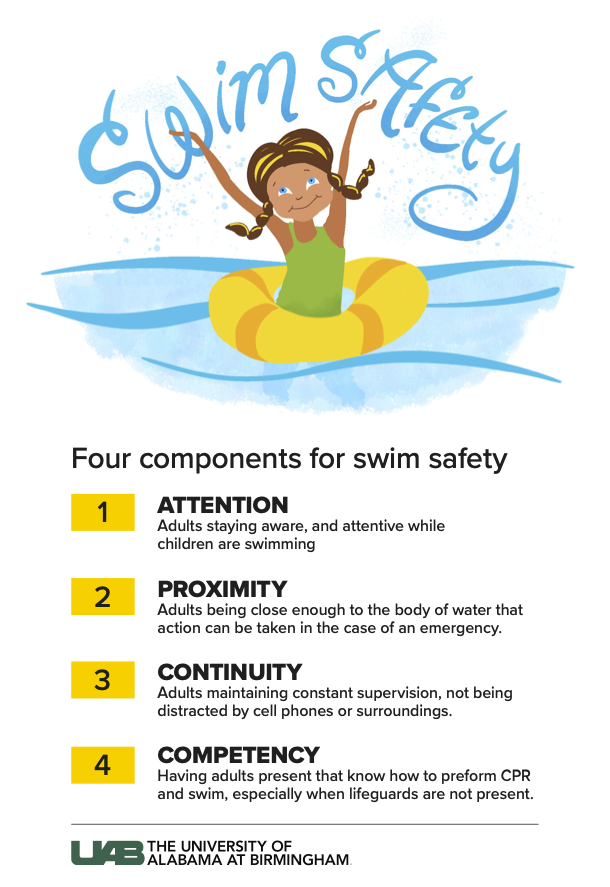 Swim Safety graphic