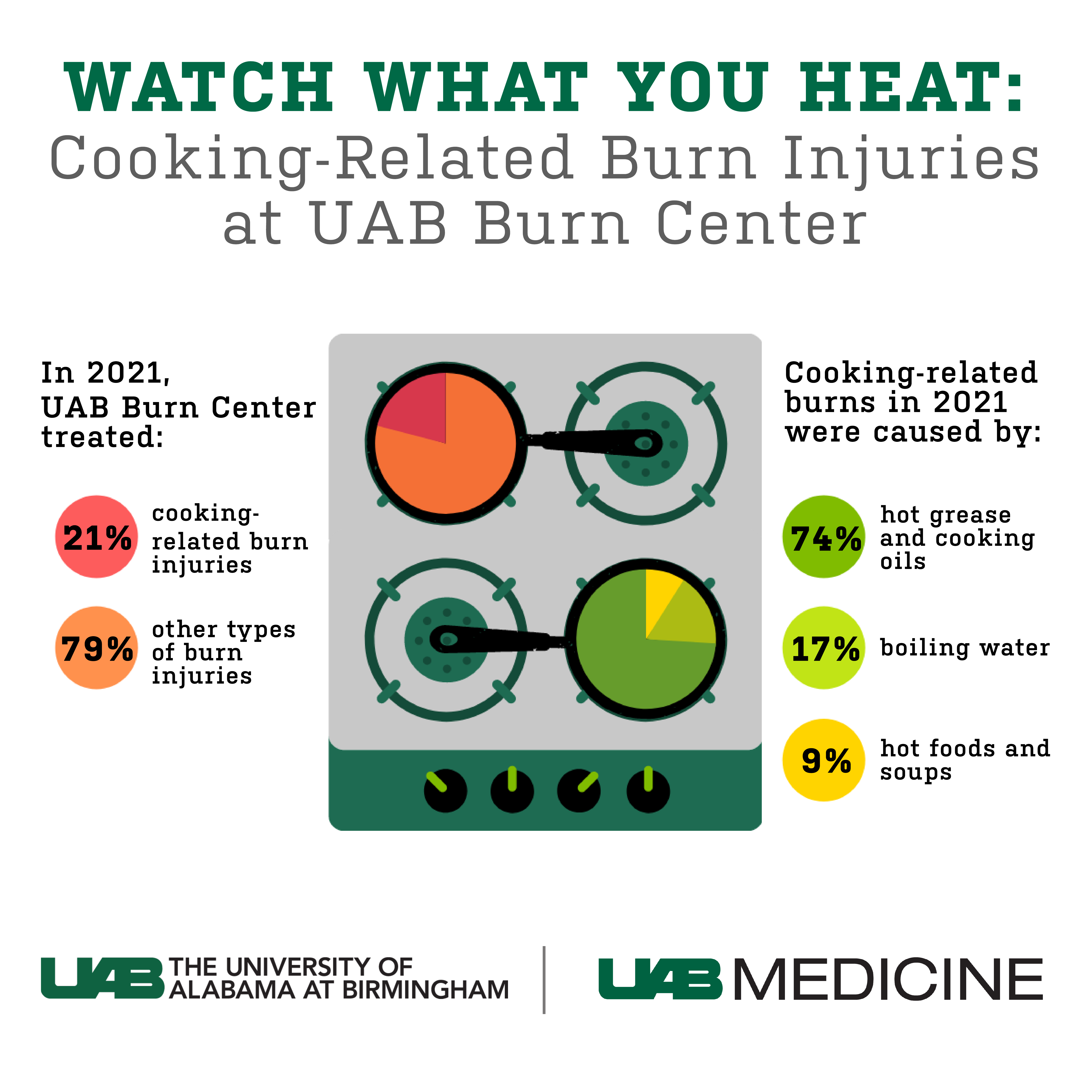 UAB Burn Center Cooking Burns