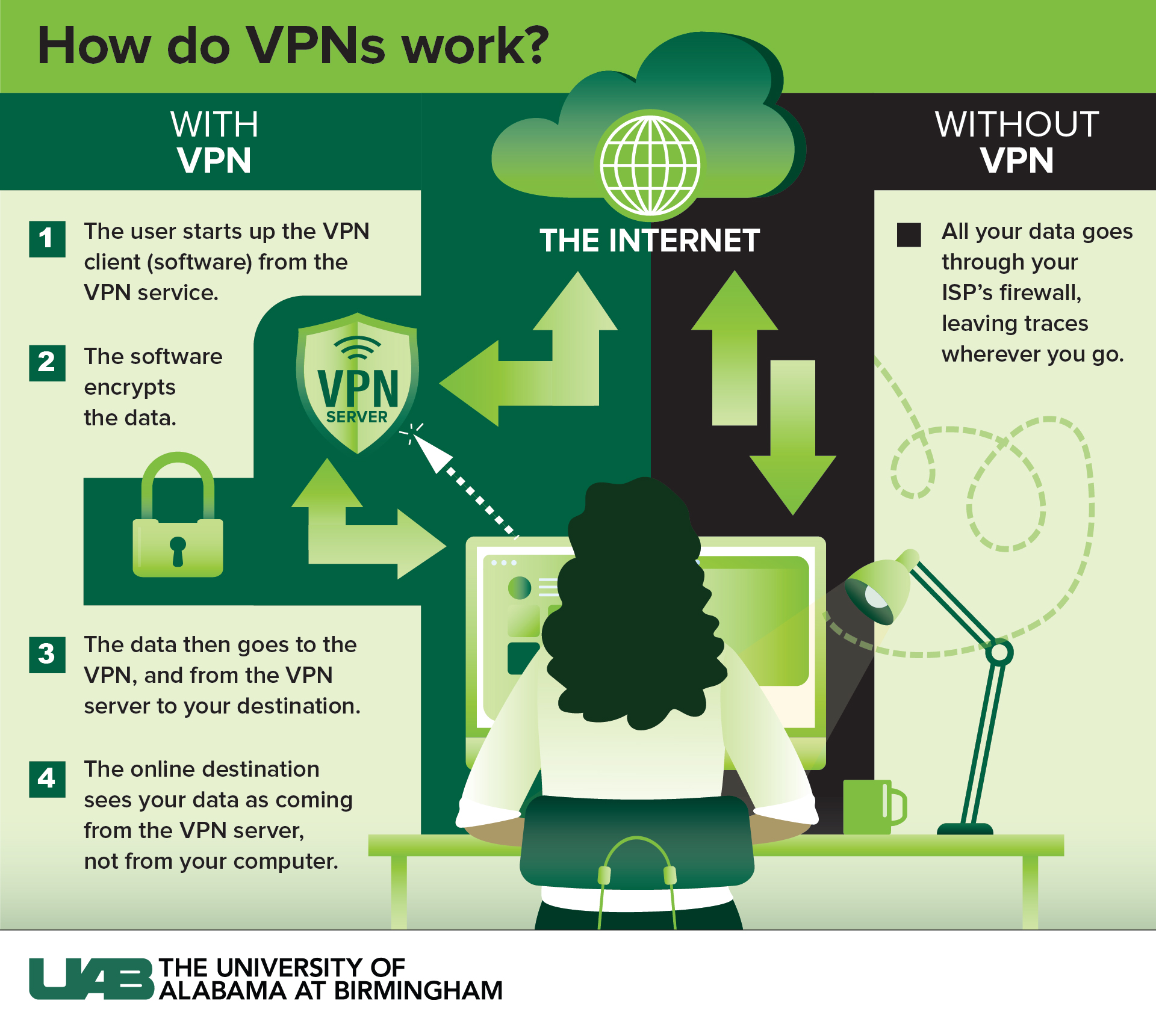 When should you not use a VPN?