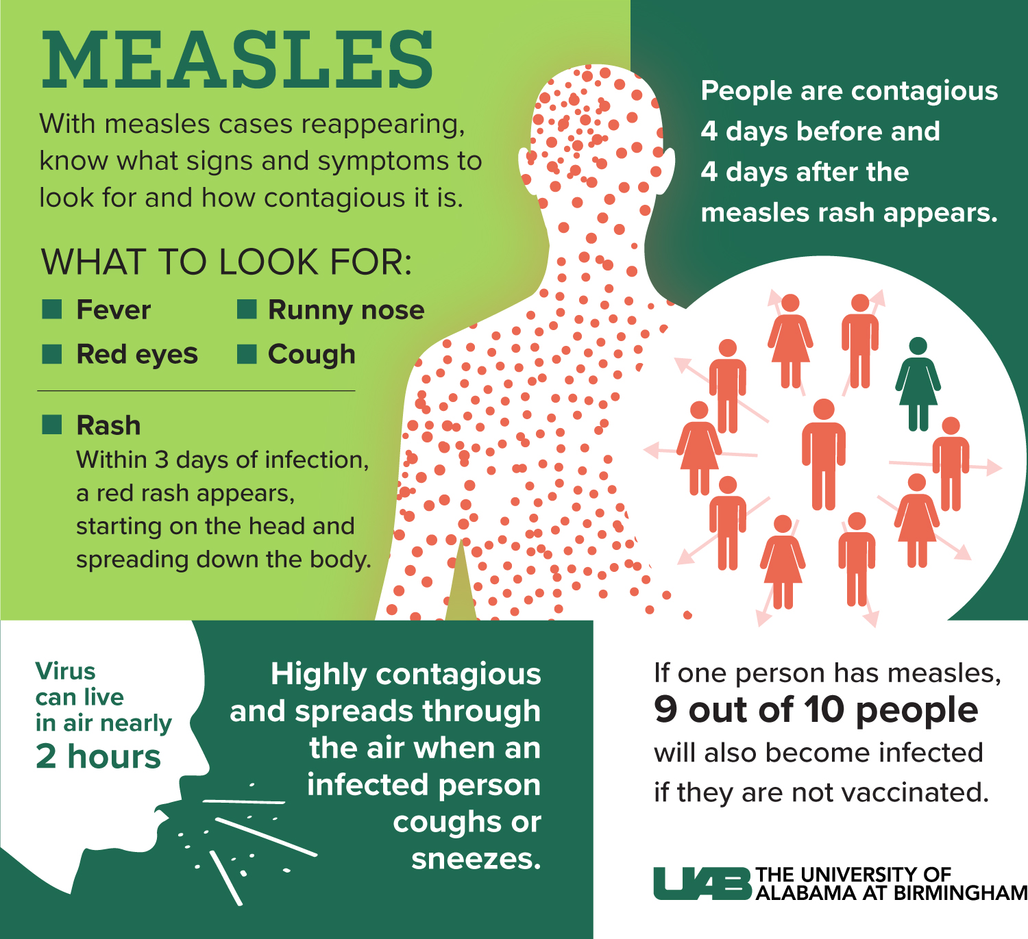 Measles statistics.