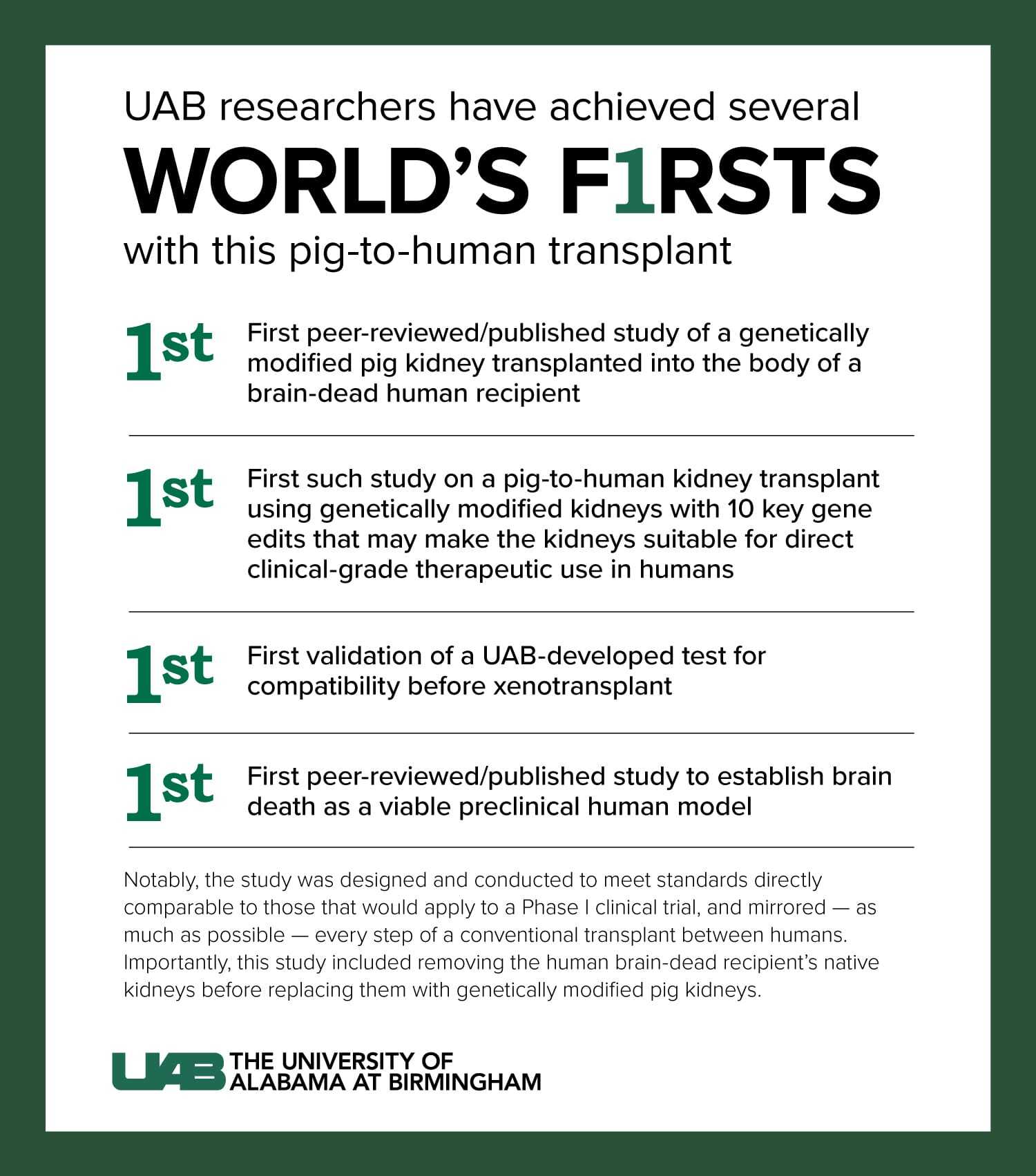 UAB researchers have achieved several world's firsts with this pig to human transplant