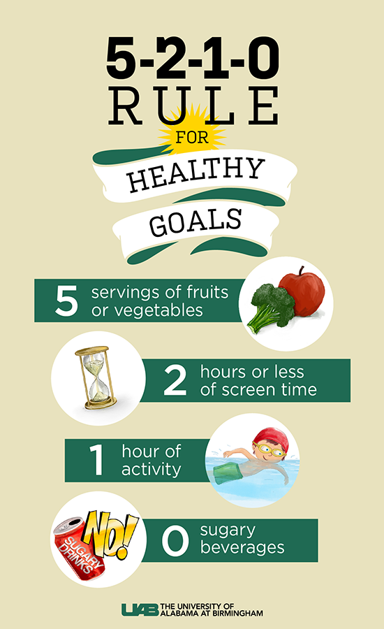 inside Healthy Goals Rule 5 2 1 0