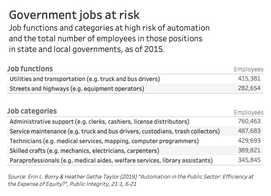 Newswise: Automation in Government Jobs Will Affect Women, Minorities Disproportionately