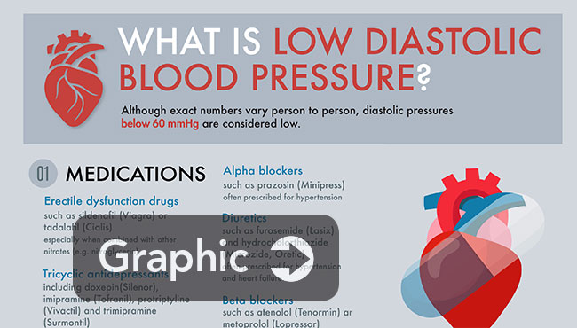 low blood pressure jelentése magyarul