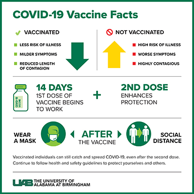 Can I Still Get Covid 19 After Getting Vaccinated News Uab