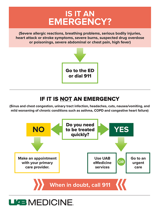 small ER decision tree graphic1