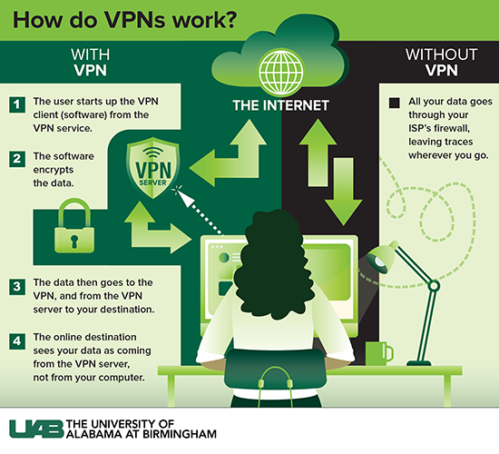 small VPN graphic
