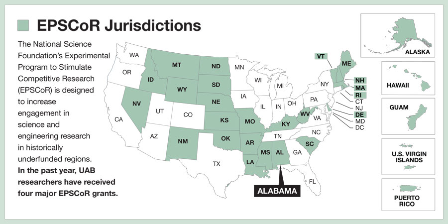 EPSCoR Jurisdictions by state