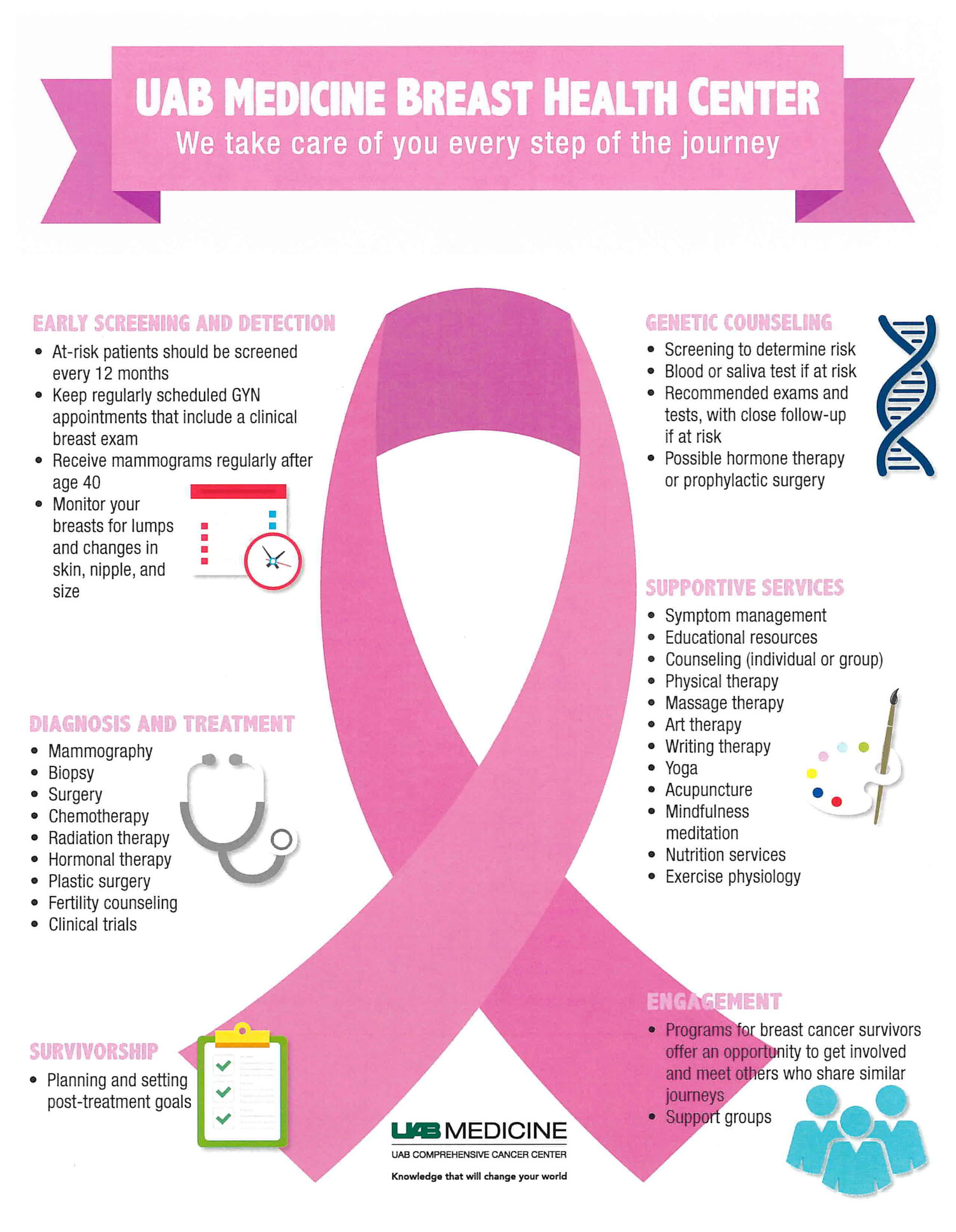 Breast cancer: Early detection saves lives - News