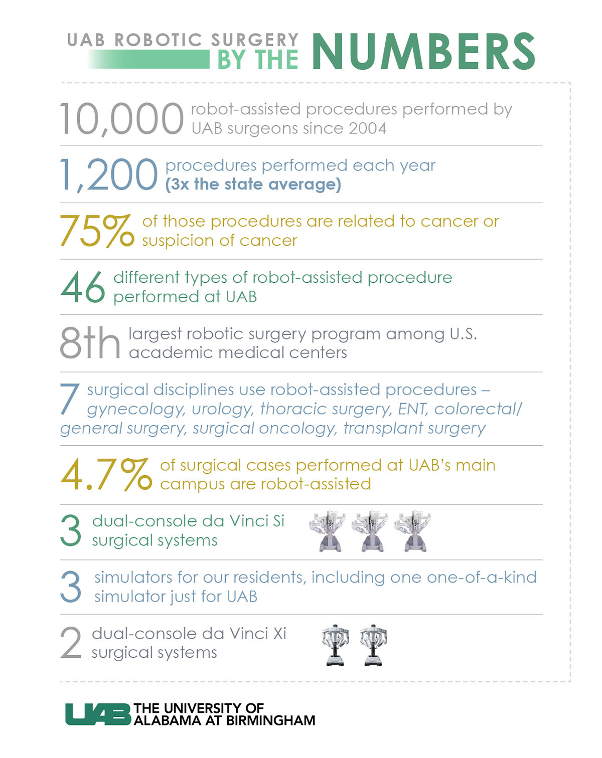 robot surgery graphic Numbers
