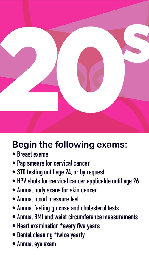 At what age do I get what exam? A women's health guide for 20s, 30s and 40s  - News