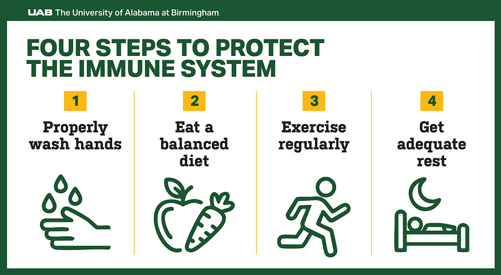 Immune System Protection graphic 02